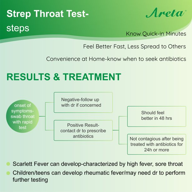 Strep Throat Test Steps