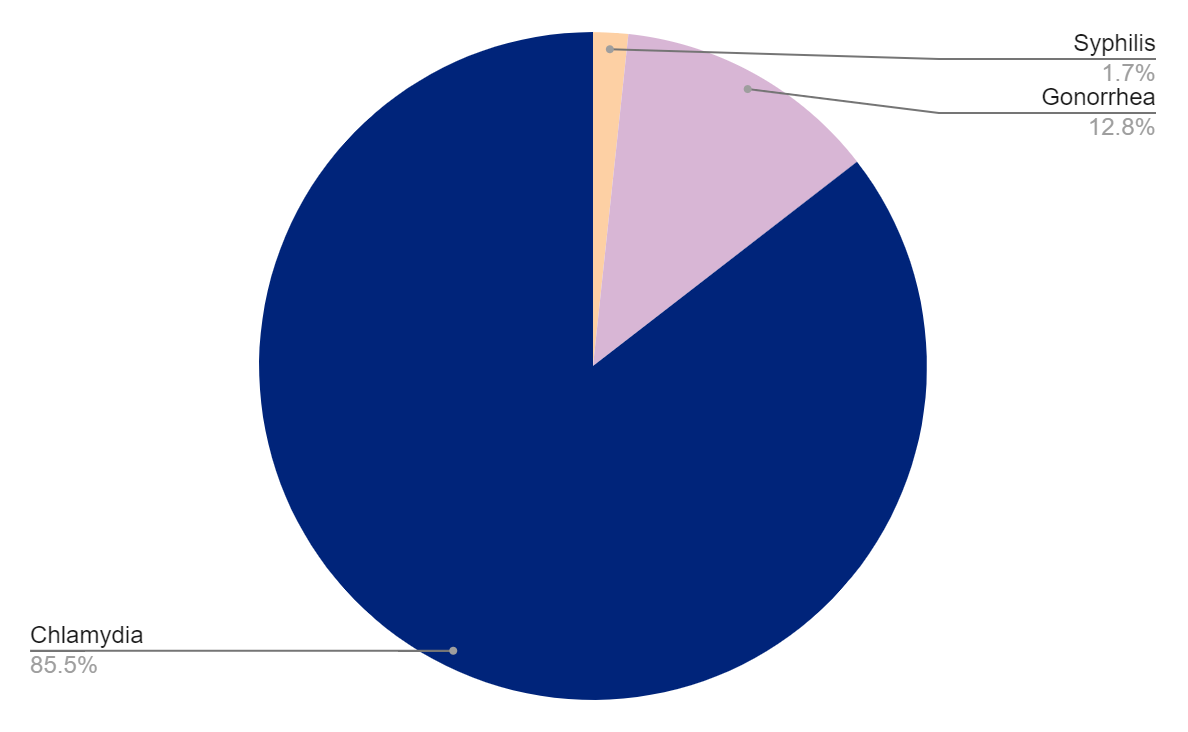 Testing Graph Maine Testing Graph Maine
