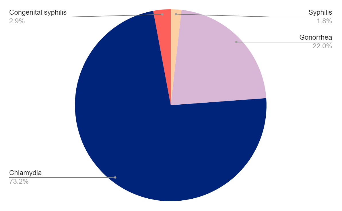 Testing Graph Massachusetts Testing Graph Massachusetts