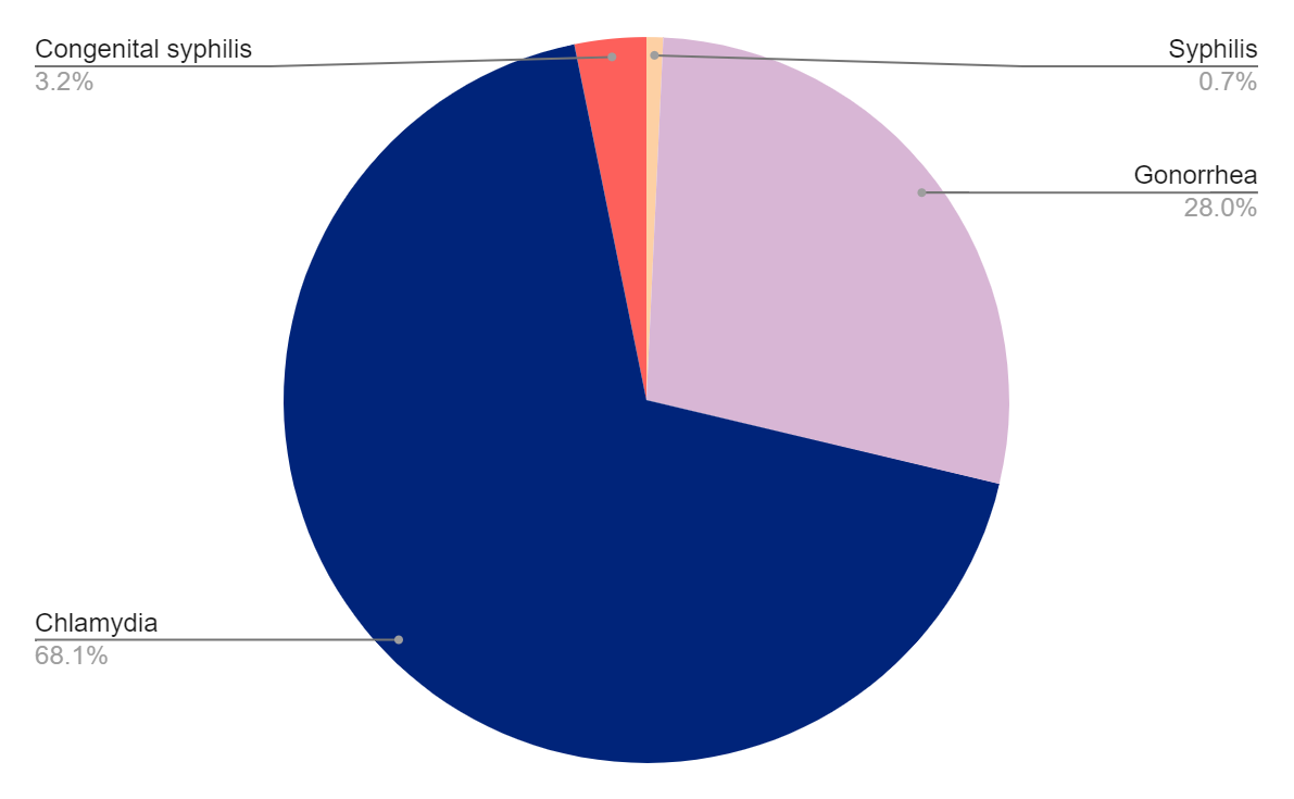 Testing Graph Montana Testing Graph Montana