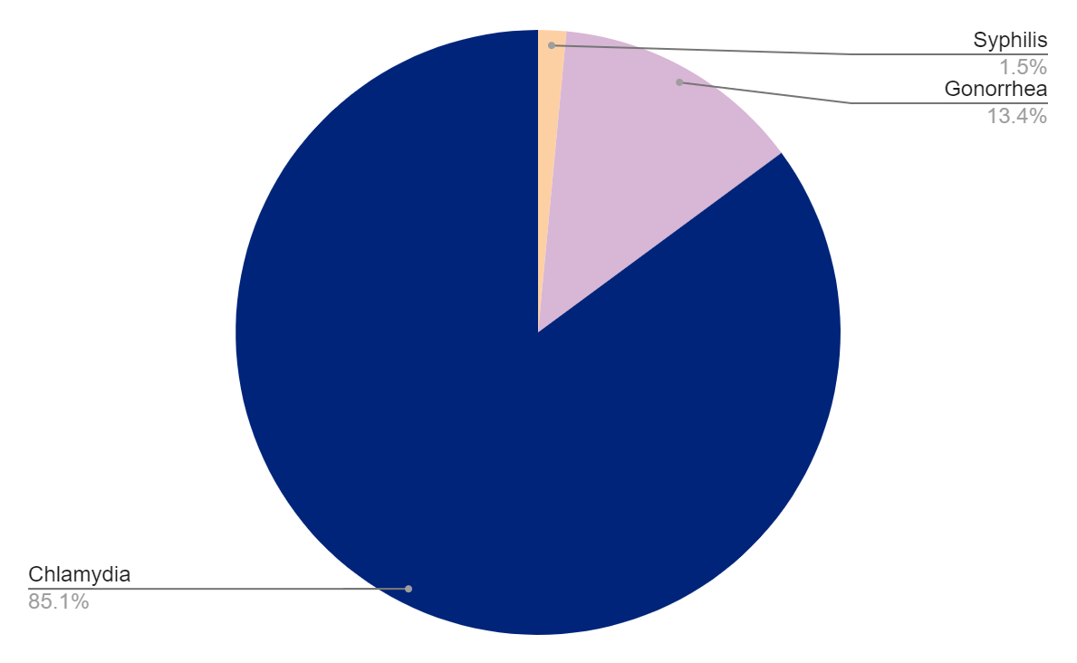 Testing Graph New Hampshire Testing Graph New Hampshire