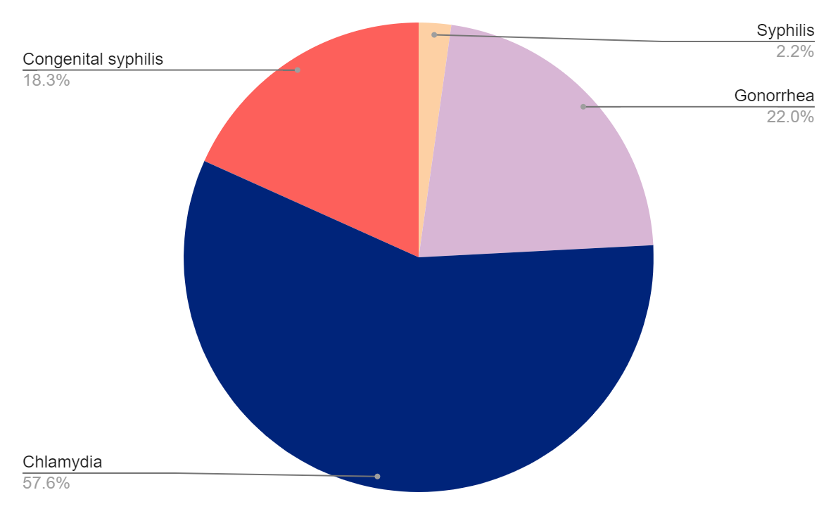 Testing Graph New Mexico Testing Graph New Mexico