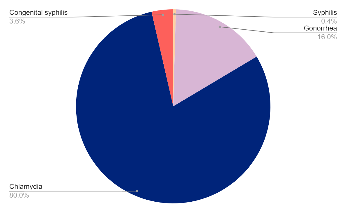 Testing Graph Wyoming Testing Graph Wyoming