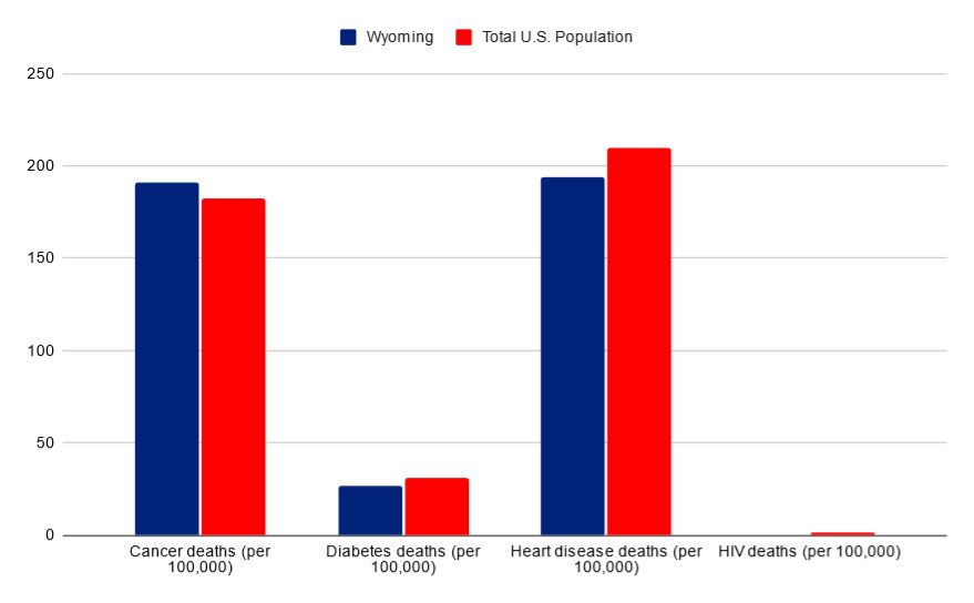 Blood Testing in Wyoming - Testing.com